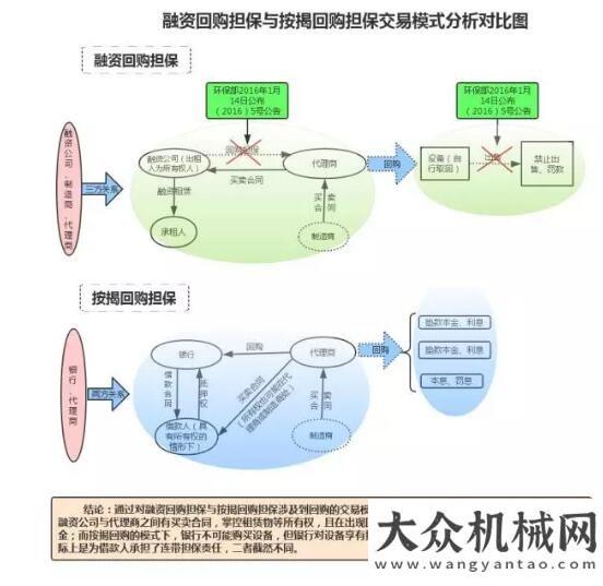 料再生機(jī)械任立華：從融資租賃的屬性來(lái)看融資租賃交易回購(gòu)擔(dān)保的性質(zhì)之爭(zhēng)道路施