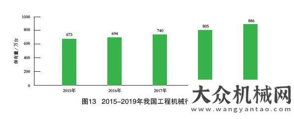 戶創(chuàng)富之路2015-2020年我國工程機(jī)械市場分析山河智