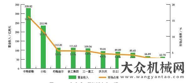 戶創(chuàng)富之路2015-2020年我國工程機(jī)械市場分析山河智