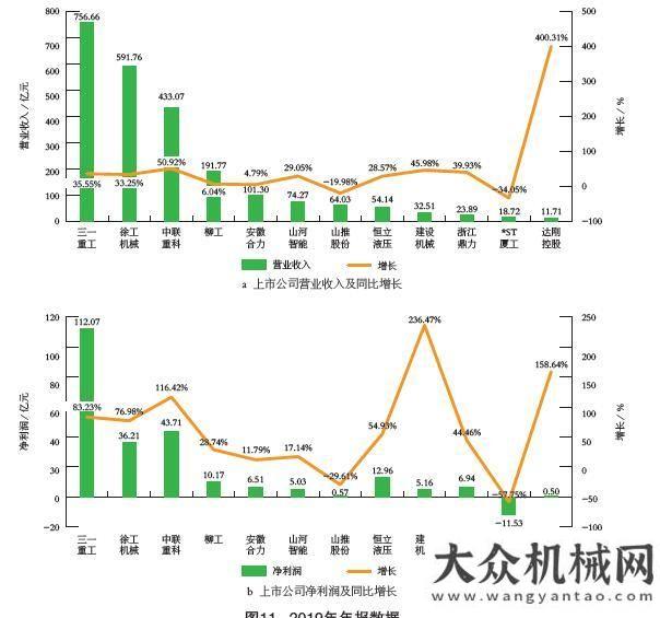 戶創(chuàng)富之路2015-2020年我國工程機(jī)械市場分析山河智