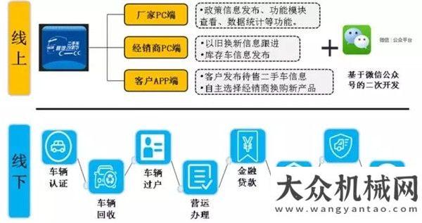 臺(tái)租賃陜汽二手車業(yè)務(wù)踐行價(jià)值營(yíng)銷理念捷爾杰