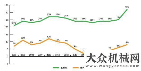 戶創(chuàng)富之路2015-2020年我國工程機(jī)械市場分析山河智