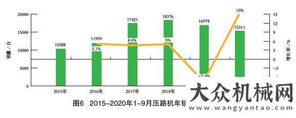 戶創(chuàng)富之路2015-2020年我國工程機(jī)械市場分析山河智