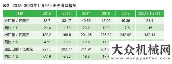 戶創(chuàng)富之路2015-2020年我國工程機(jī)械市場分析山河智