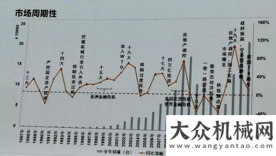 動機械區(qū)域【債權風控】銷售利潤和數(shù)據(jù)如何抉擇？破！酒泉劃