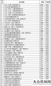 的幾大方面事件影響日本在華工程機械企業(yè)我國工