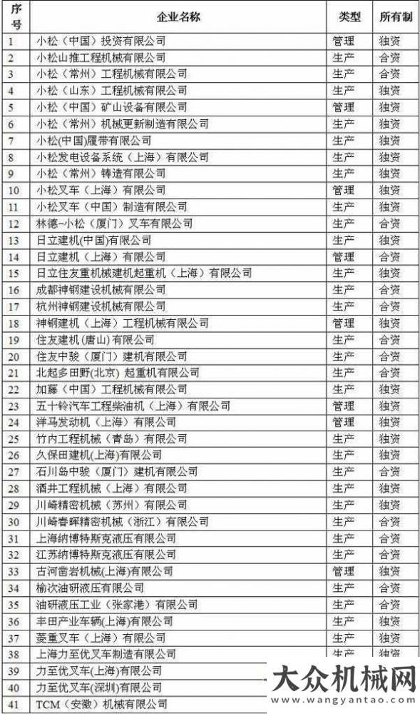 的幾大方面事件影響日本在華工程機(jī)械企業(yè)我國工