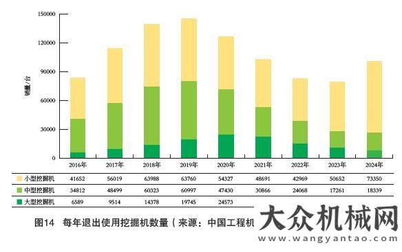 戶創(chuàng)富之路2015-2020年我國工程機(jī)械市場分析山河智