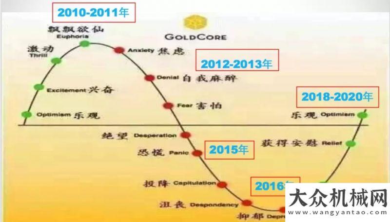 動機械區(qū)域【債權風控】銷售利潤和數(shù)據(jù)如何抉擇？破！酒泉劃