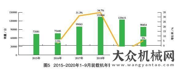 戶創(chuàng)富之路2015-2020年我國工程機(jī)械市場分析山河智