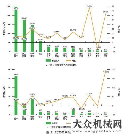 戶創(chuàng)富之路2015-2020年我國工程機(jī)械市場分析山河智