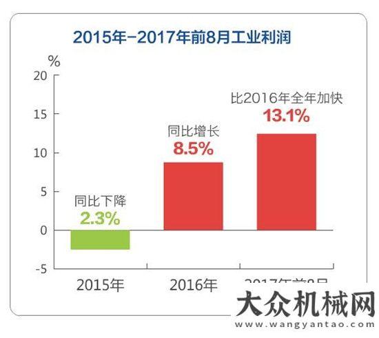 一目了然！挖掘機(jī)告訴你經(jīng)濟(jì)活力有多強(qiáng)