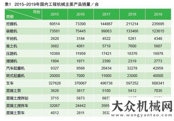 戶創(chuàng)富之路2015-2020年我國工程機(jī)械市場分析山河智