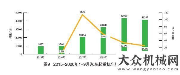 戶創(chuàng)富之路2015-2020年我國工程機(jī)械市場分析山河智