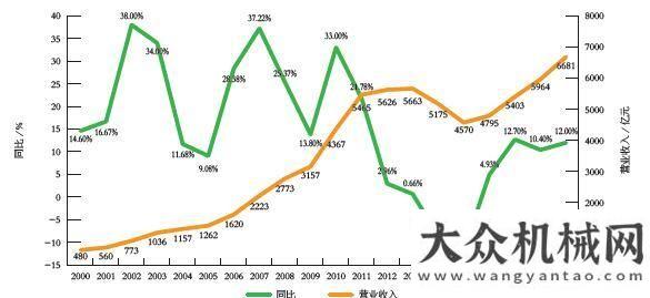 戶創(chuàng)富之路2015-2020年我國工程機(jī)械市場分析山河智