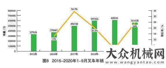 戶創(chuàng)富之路2015-2020年我國工程機(jī)械市場分析山河智