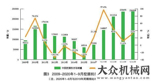 戶創(chuàng)富之路2015-2020年我國工程機(jī)械市場分析山河智