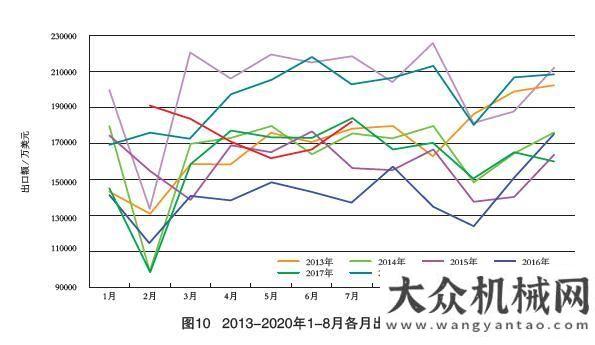 戶創(chuàng)富之路2015-2020年我國工程機(jī)械市場分析山河智