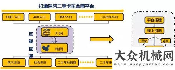 臺(tái)租賃陜汽二手車業(yè)務(wù)踐行價(jià)值營(yíng)銷理念捷爾杰