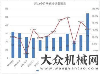 華銷量大增每日工程機(jī)械要聞精選（2017/04/17）建