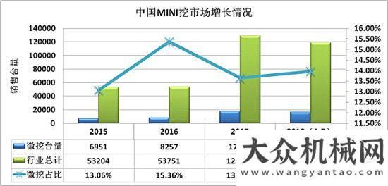 方劍仙致辭2018微挖峰會：從歐洲微挖市場看微挖的前景微挖峰