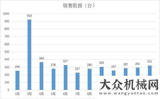 械要聞精選每日工程機(jī)械要聞精選（2017/02/20）每日工