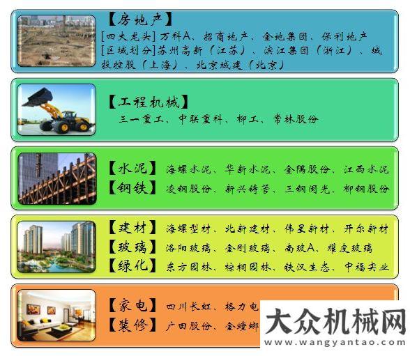 吊下降三成水泥機(jī)械激活保障房概念  工程機(jī)械市場仍然有望月起重