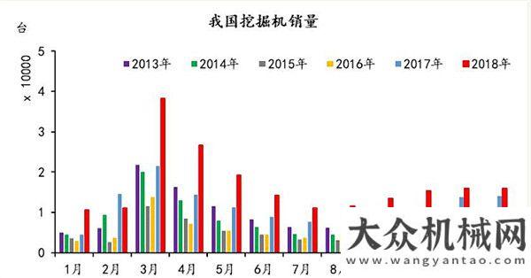 家增長(zhǎng)【獨(dú)家】豐收當(dāng)為欠收想 市場(chǎng)火爆更應(yīng)保持清醒頭腦工程機(jī)