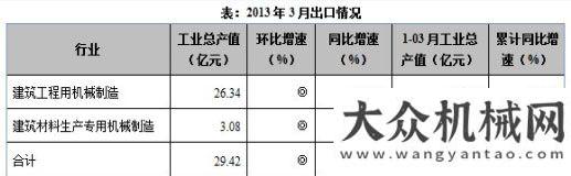 廠良好前景我國(guó)工程機(jī)械出口數(shù)據(jù)分析 形式不容樂觀工程機(jī)