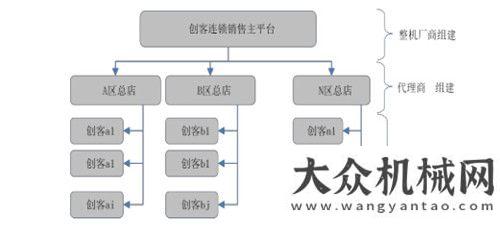 頂貨政寬松工程機械行業(yè)概述月至榮