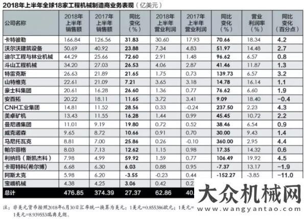 臺(tái)同比增長數(shù)據(jù)：18家外資品牌營業(yè)利潤猛增55.29%！券商研