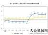 專用破碎機(jī)統(tǒng)計(jì)出國(guó)內(nèi)上半年工業(yè)企業(yè)利潤(rùn)增長(zhǎng)值紅星機(jī)