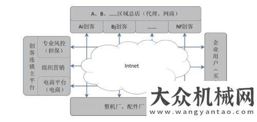 頂貨政寬松工程機械行業(yè)概述月至榮