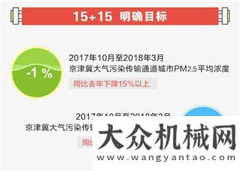 程出口東南每日工程機(jī)械要聞精選（2018/1/5）甘肅億