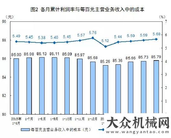 專用破碎機(jī)統(tǒng)計(jì)出國(guó)內(nèi)上半年工業(yè)企業(yè)利潤(rùn)增長(zhǎng)值紅星機(jī)