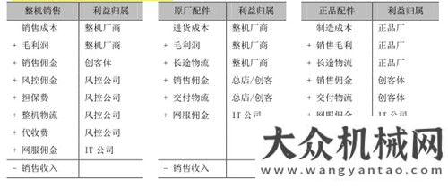 頂貨政寬松工程機械行業(yè)概述月至榮