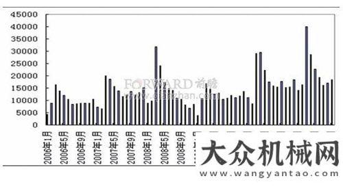 益境外高鐵裝載機行業(yè)發(fā)展?jié)u入佳境工程機