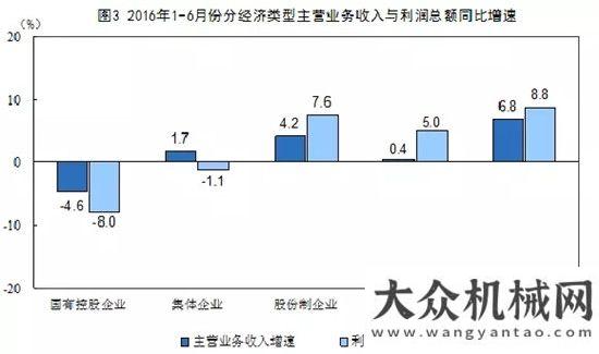 專用破碎機(jī)統(tǒng)計(jì)出國(guó)內(nèi)上半年工業(yè)企業(yè)利潤(rùn)增長(zhǎng)值紅星機(jī)