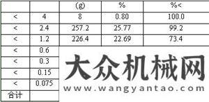 卸步驟詳解實(shí)驗(yàn)室配制干混抹灰砂漿的幾個(gè)重要工作紅星顎