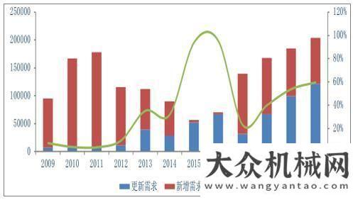 業(yè)發(fā)展趨勢(shì)2019年工程機(jī)械行業(yè)：基建帶動(dòng)需求  環(huán)保提升更新獨(dú)家解