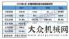 拓國際市場每日工程機械要聞精選（2018/7/09）—— 頭條：2018年6月銷售挖掘機械14188臺，同比漲幅58.8%強強聯(lián)