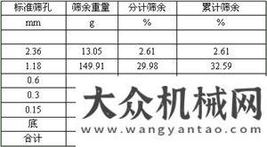 卸步驟詳解實(shí)驗(yàn)室配制干混抹灰砂漿的幾個(gè)重要工作紅星顎