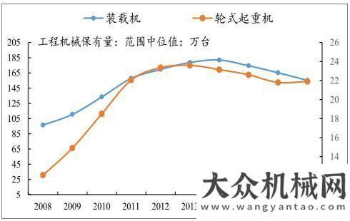 業(yè)發(fā)展趨勢(shì)2019年工程機(jī)械行業(yè)：基建帶動(dòng)需求  環(huán)保提升更新獨(dú)家解