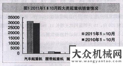 注重練內功我國工程起重機行業(yè)2011年的發(fā)展回顧工程機