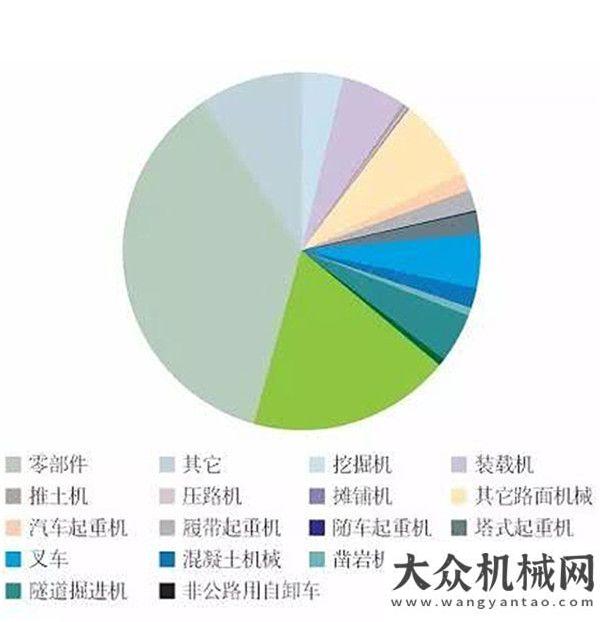 同屬具視頻南亞璀璨明珠 冉冉升起的印度工程機(jī)械市場(chǎng)德國現(xiàn)