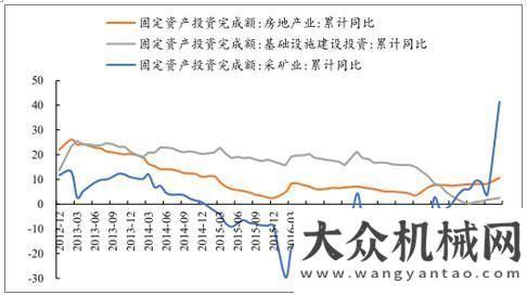 業(yè)發(fā)展趨勢(shì)2019年工程機(jī)械行業(yè)：基建帶動(dòng)需求  環(huán)保提升更新獨(dú)家解