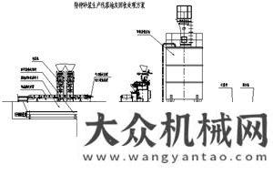 的最佳選擇面向未來(lái)的干混砂漿生產(chǎn)線配置及選型尾礦干