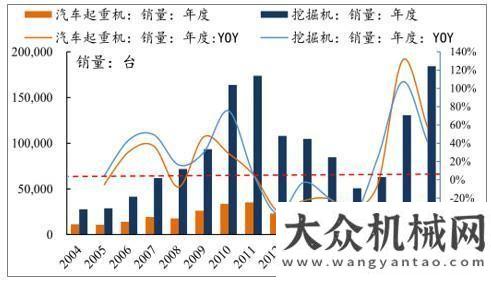 業(yè)發(fā)展趨勢(shì)2019年工程機(jī)械行業(yè)：基建帶動(dòng)需求  環(huán)保提升更新獨(dú)家解