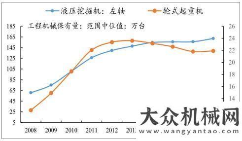 業(yè)發(fā)展趨勢(shì)2019年工程機(jī)械行業(yè)：基建帶動(dòng)需求  環(huán)保提升更新獨(dú)家解