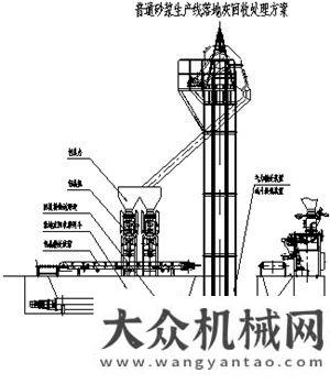 的最佳選擇面向未來(lái)的干混砂漿生產(chǎn)線配置及選型尾礦干